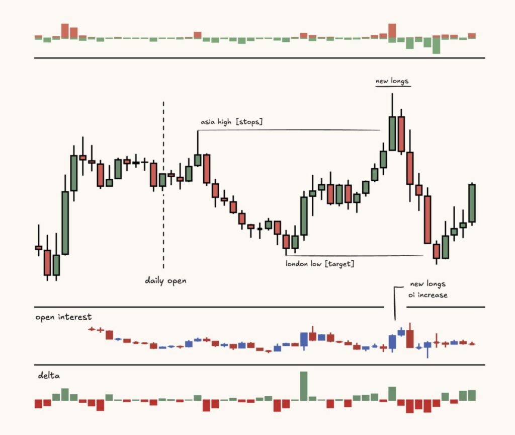 Forex Trading Strategies