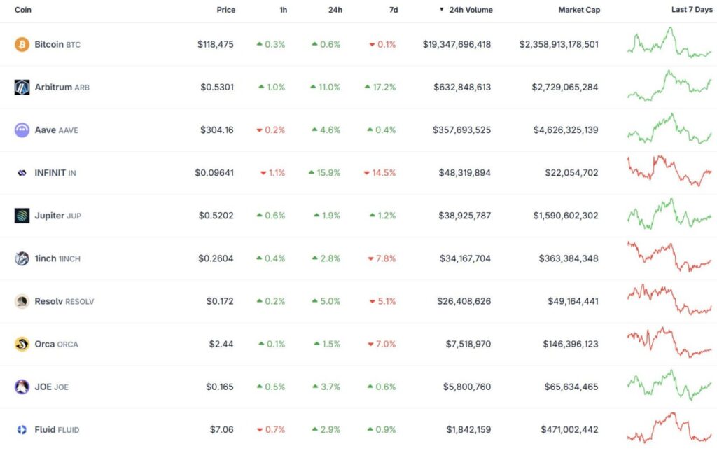Cryptocurrency Watchlist Highlights