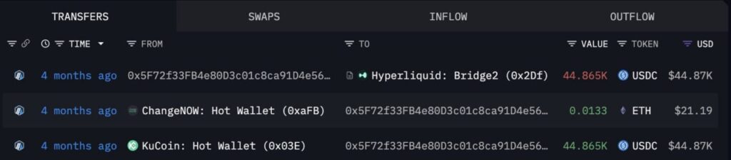 Crypto Trading Success Story
