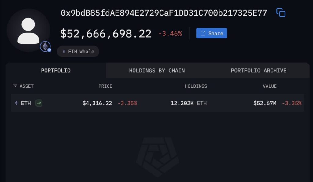Whales Accumulate ETH