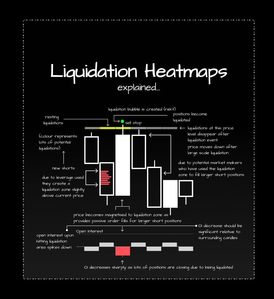 Liquidation Heatmaps