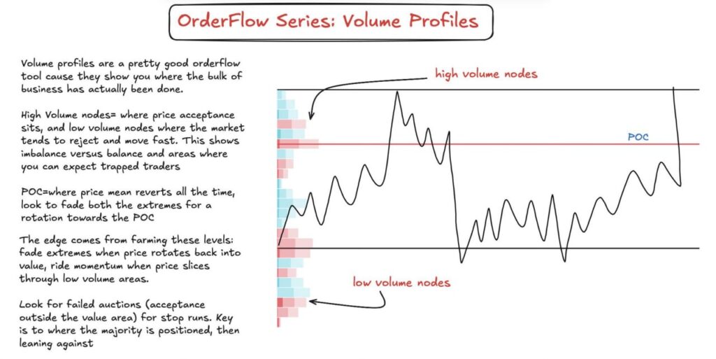 Volume Profile