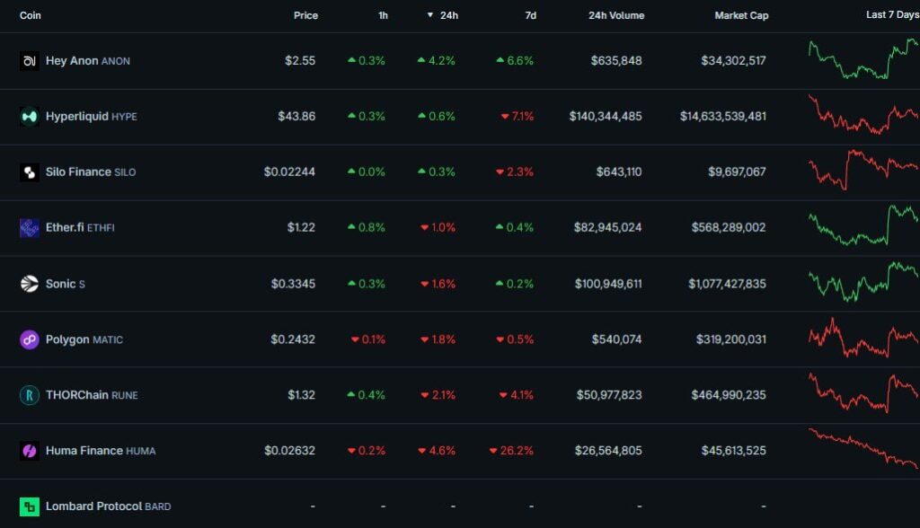 Cryptocurrency Watchlist