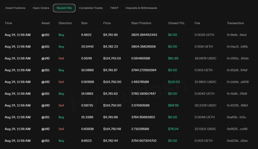 Bitcoin Whale Makes Significant Shift into Ethereum