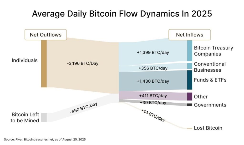 Bitcoin supply squeeze
