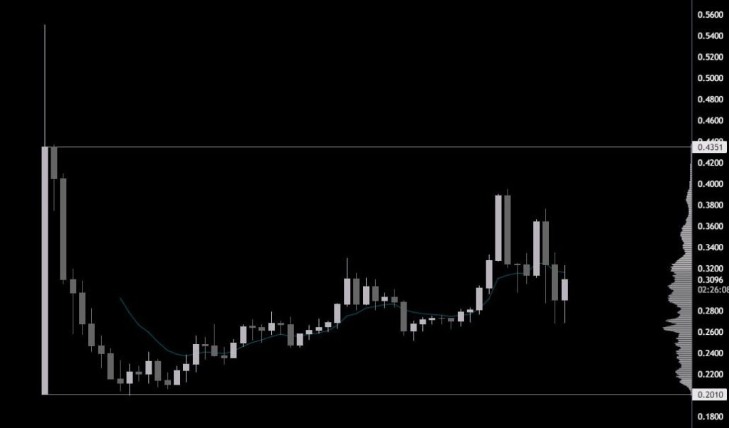 World Liberty Financial