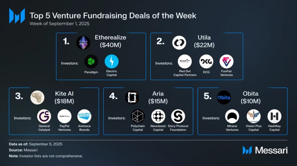Crypto Venture Weekly