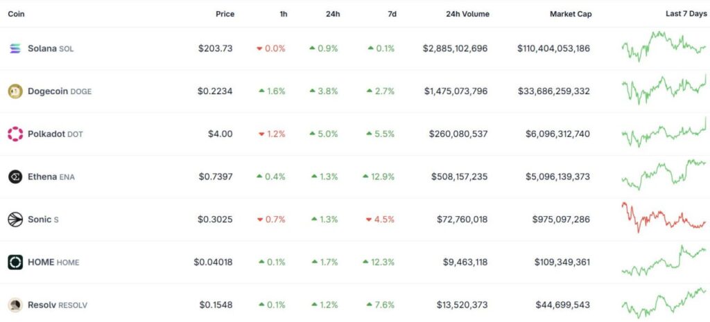 Cryptocurrency Watchlist