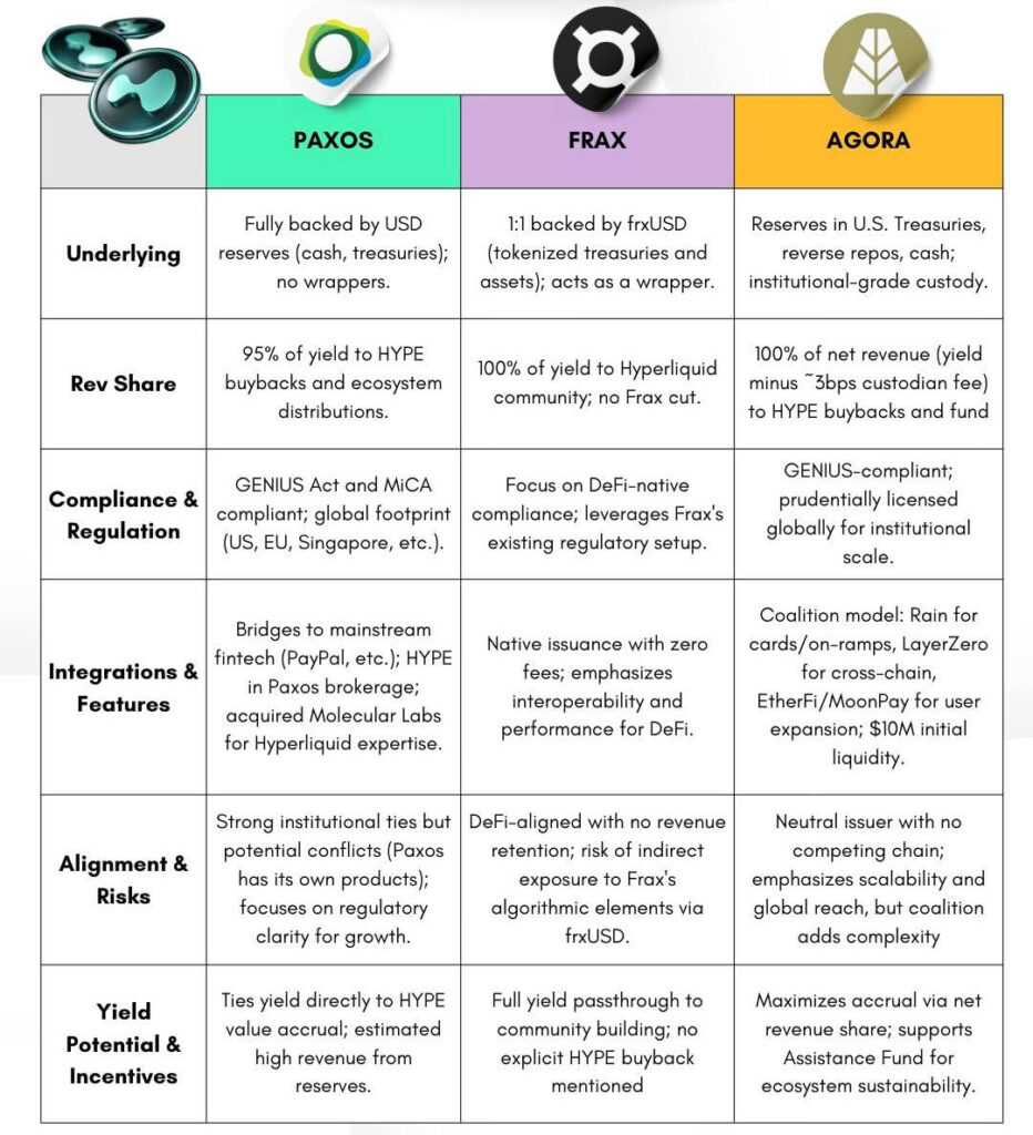 Hyperliquid's Native Stablecoin