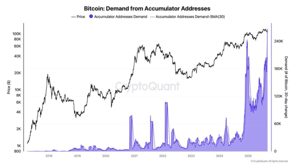 Bitcoin accumulator addresses
