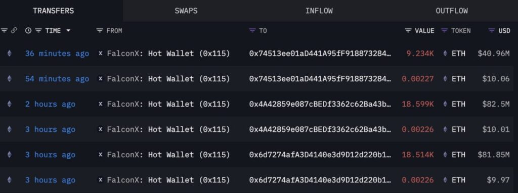 Institutions Accumulating ETH