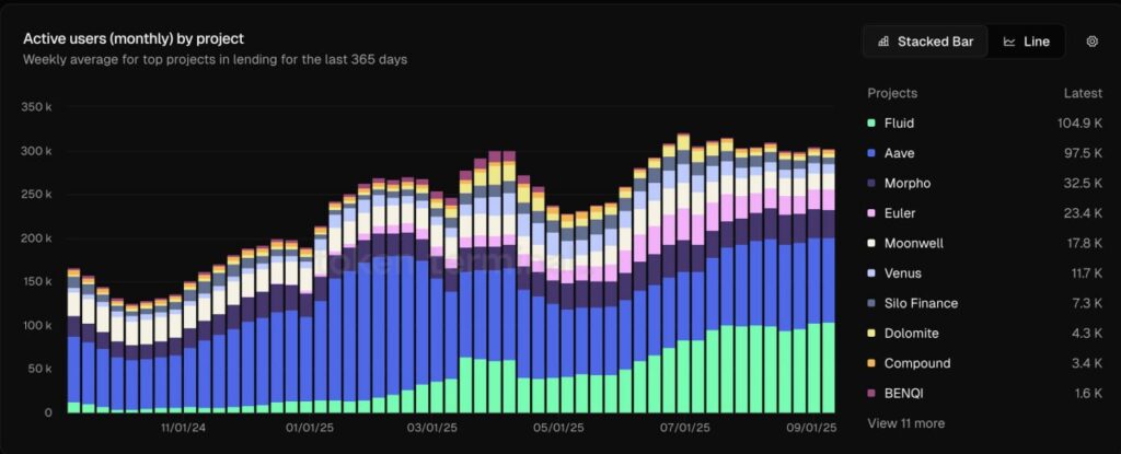 DeFi lending